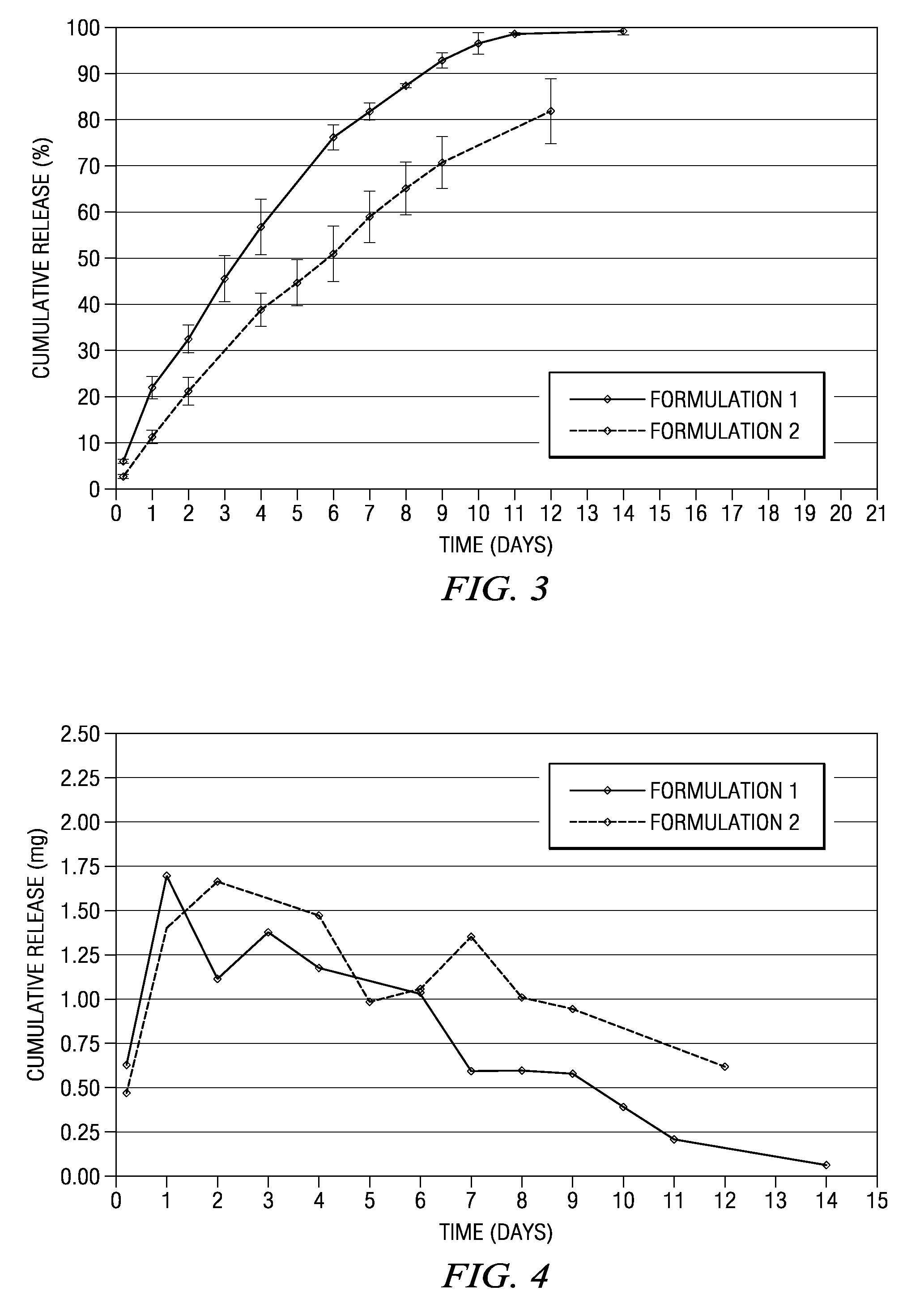 Methods and compositions for treating post-operative pain comprising a local anesthetic