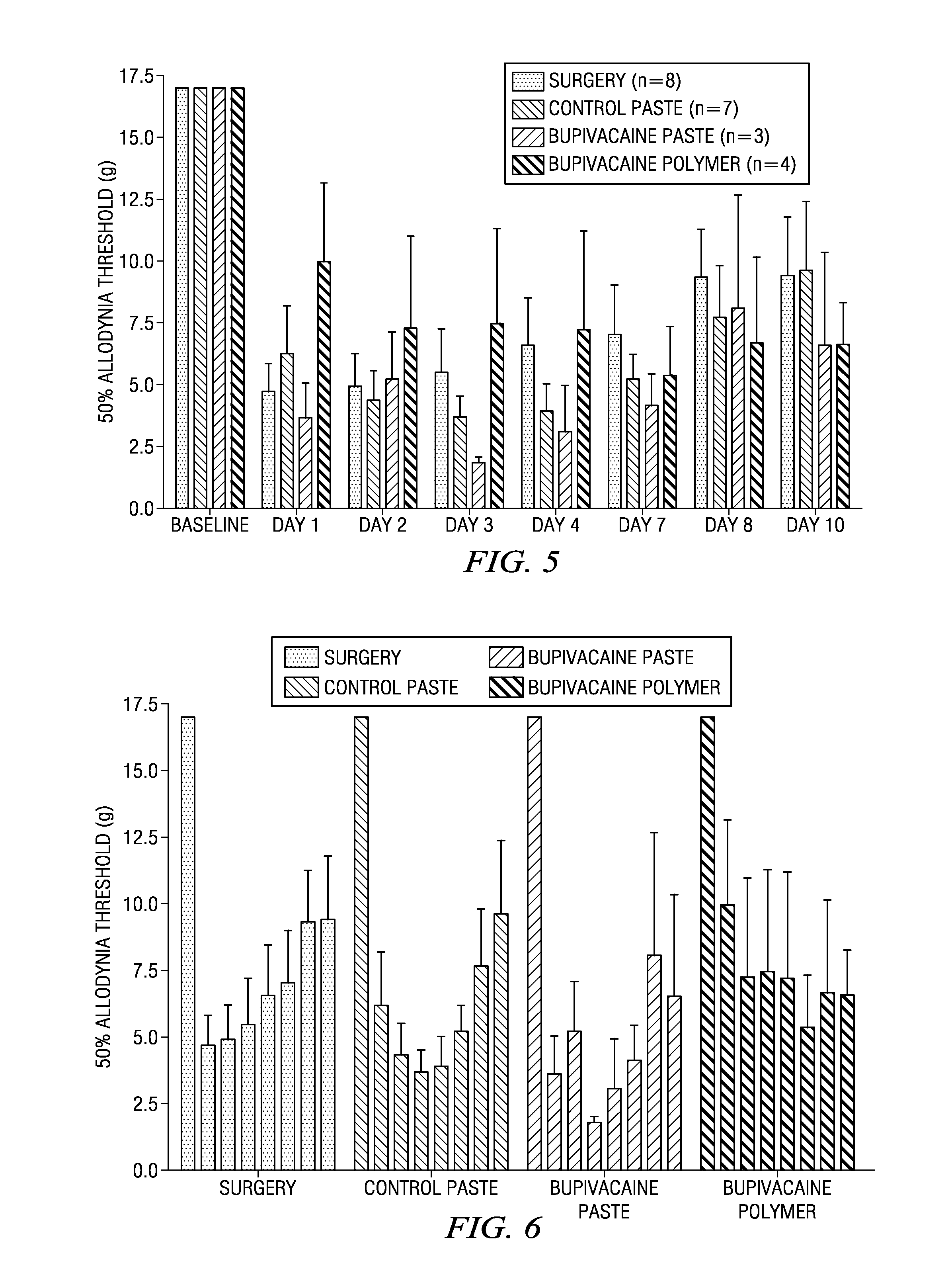 Methods and compositions for treating post-operative pain comprising a local anesthetic