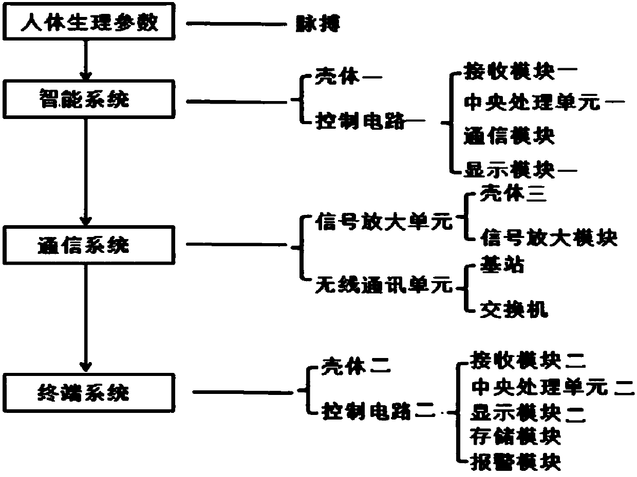 Intelligent system and method for monitoring health condition of workers in limited space in real time