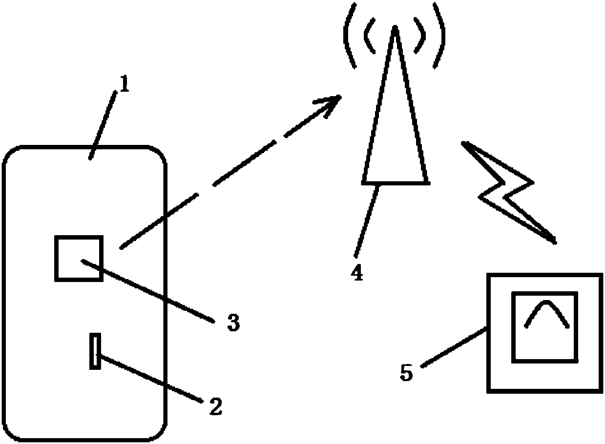 Intelligent system and method for monitoring health condition of workers in limited space in real time