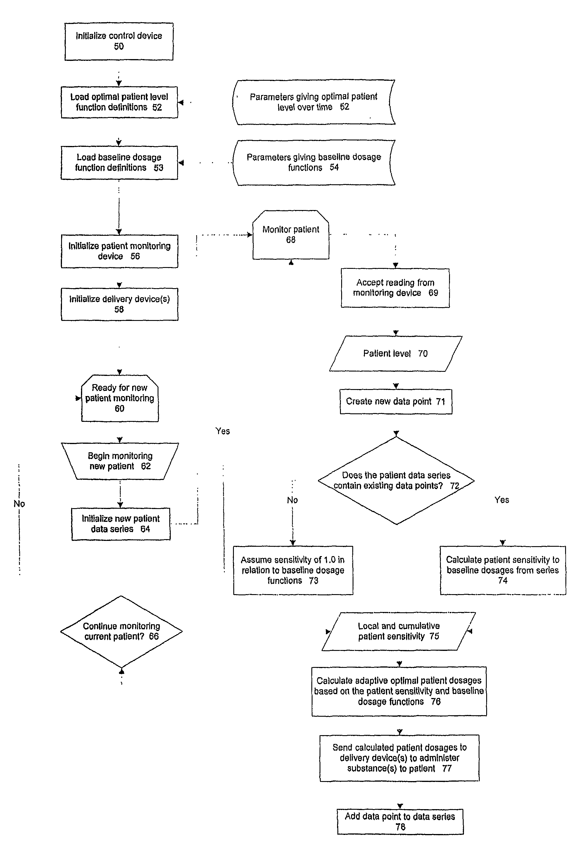 Balanced physiological monitoring and treatment system