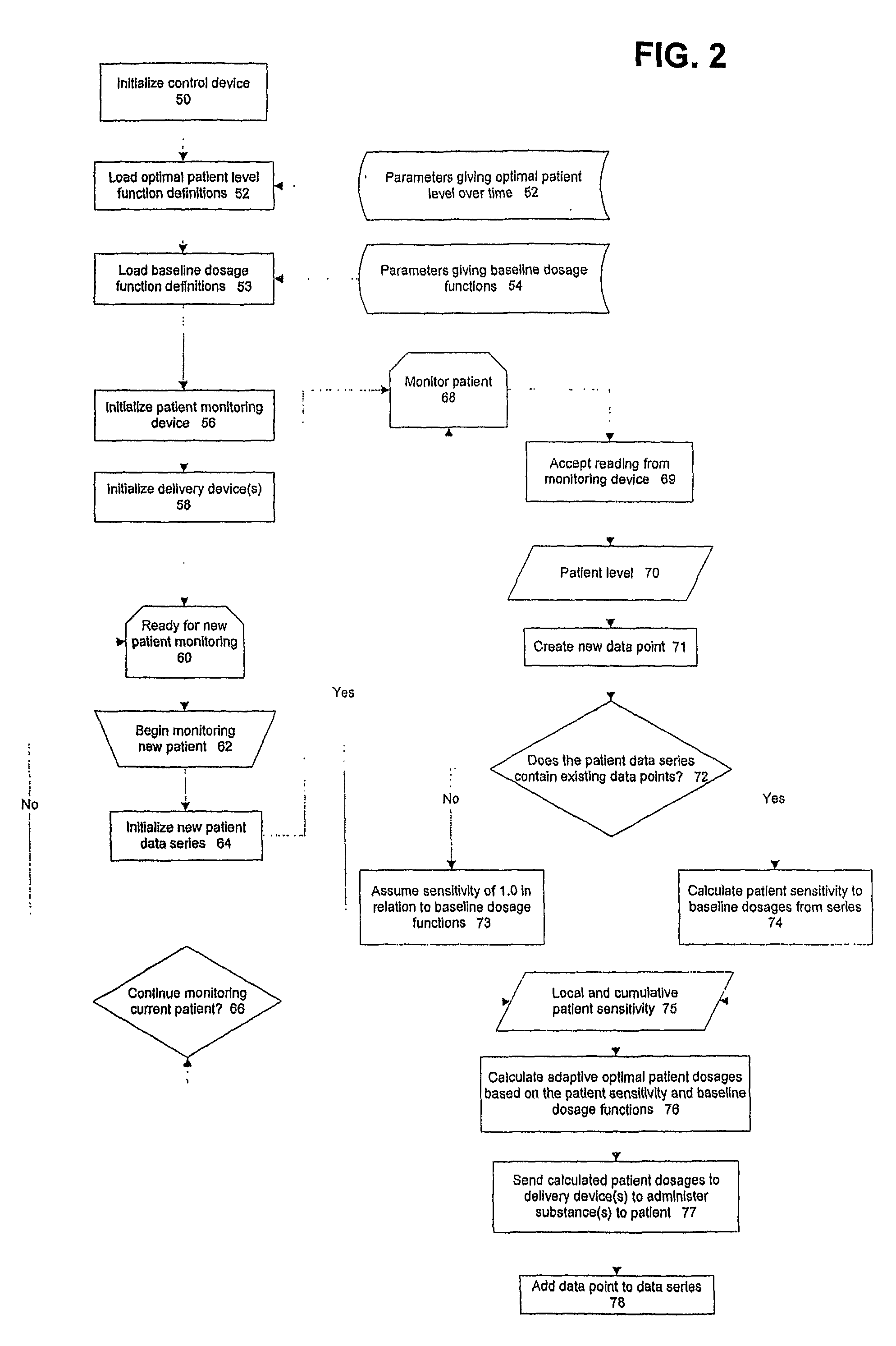 Balanced physiological monitoring and treatment system