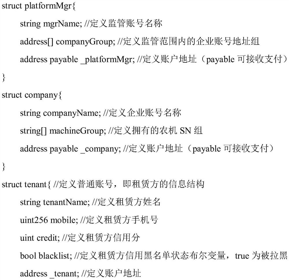 Agricultural machinery self-service payment leasing method based on alliance chain