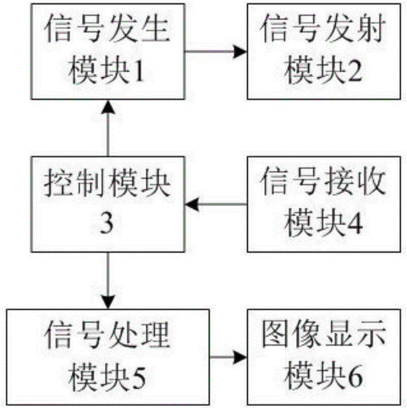 Non-contact type magnetic induction imaging system and imaging method thereof