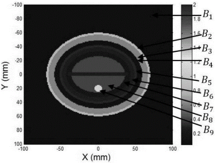 Non-contact type magnetic induction imaging system and imaging method thereof