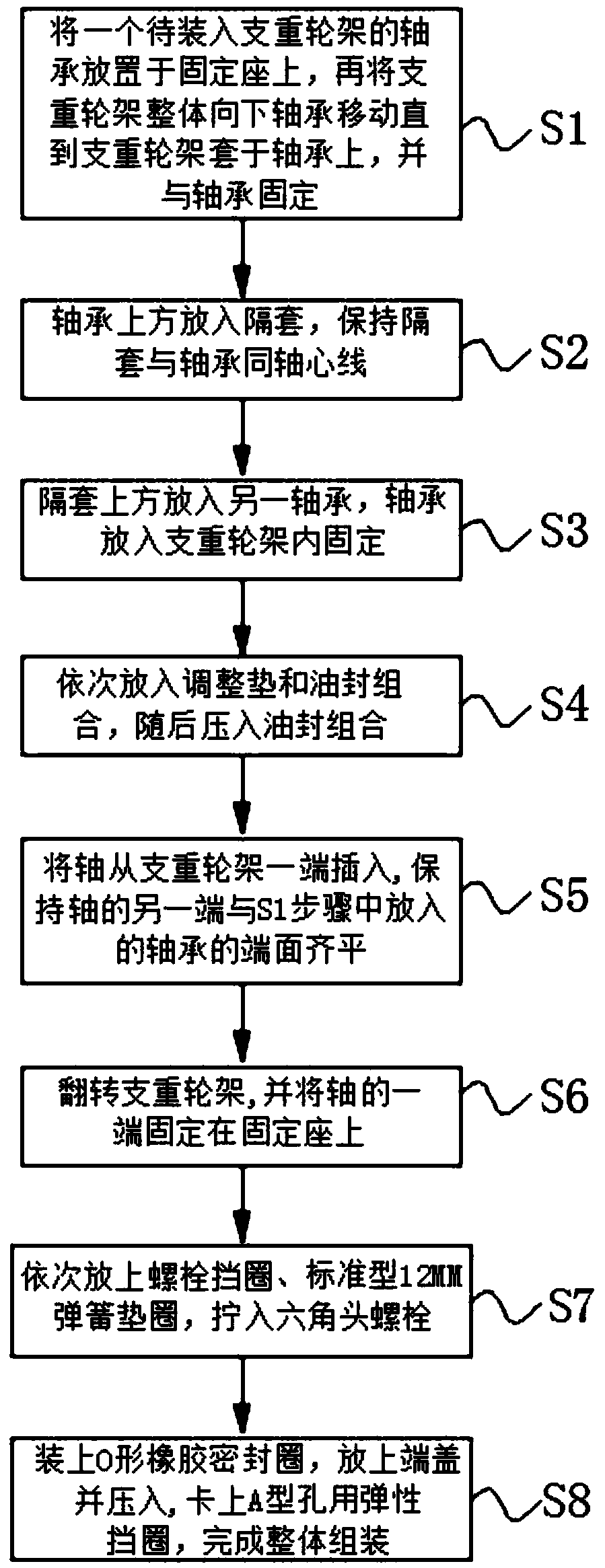 Thrust wheel assembling process