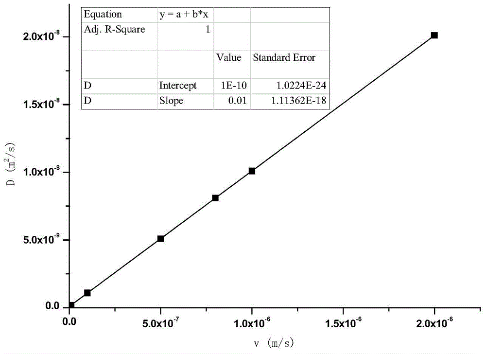 Experimental method for obtaining nuclide migrating parameters in clay by utilizing flexible-wall permeameter