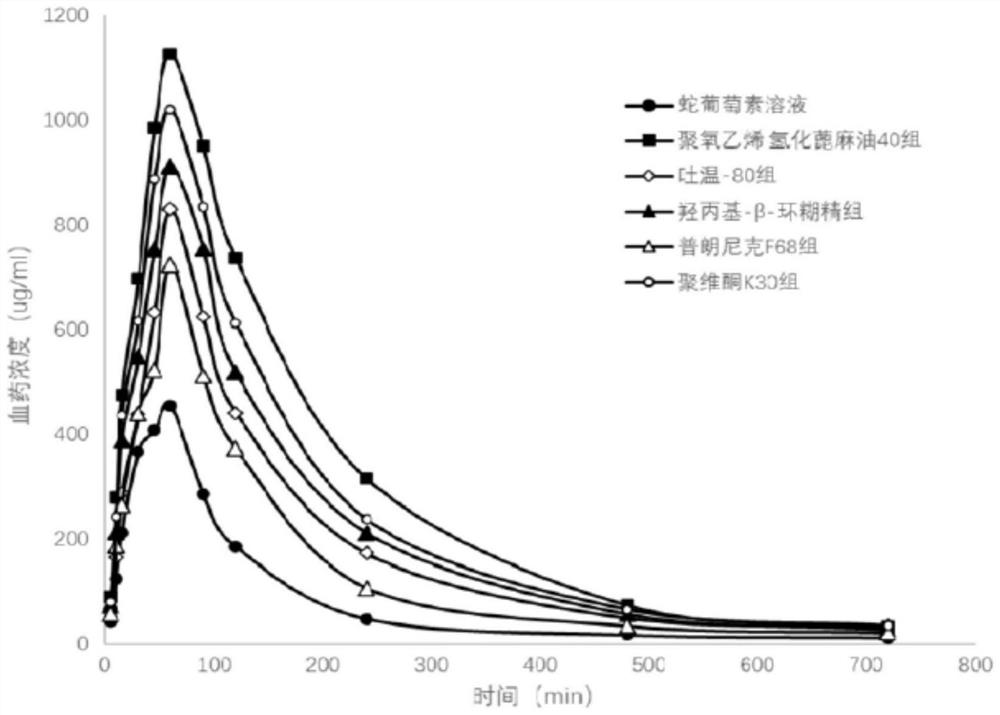 Method for improving biological activity of flavonoid compounds