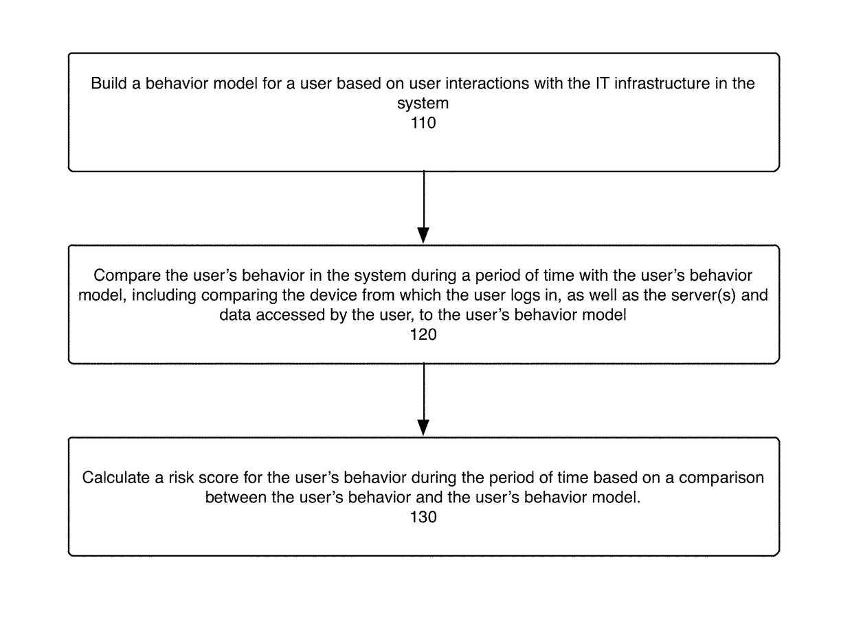 System, method, and computer program product for detecting and assessing security risks in a network