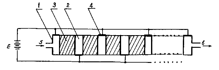 Mini type electroosmosis pump