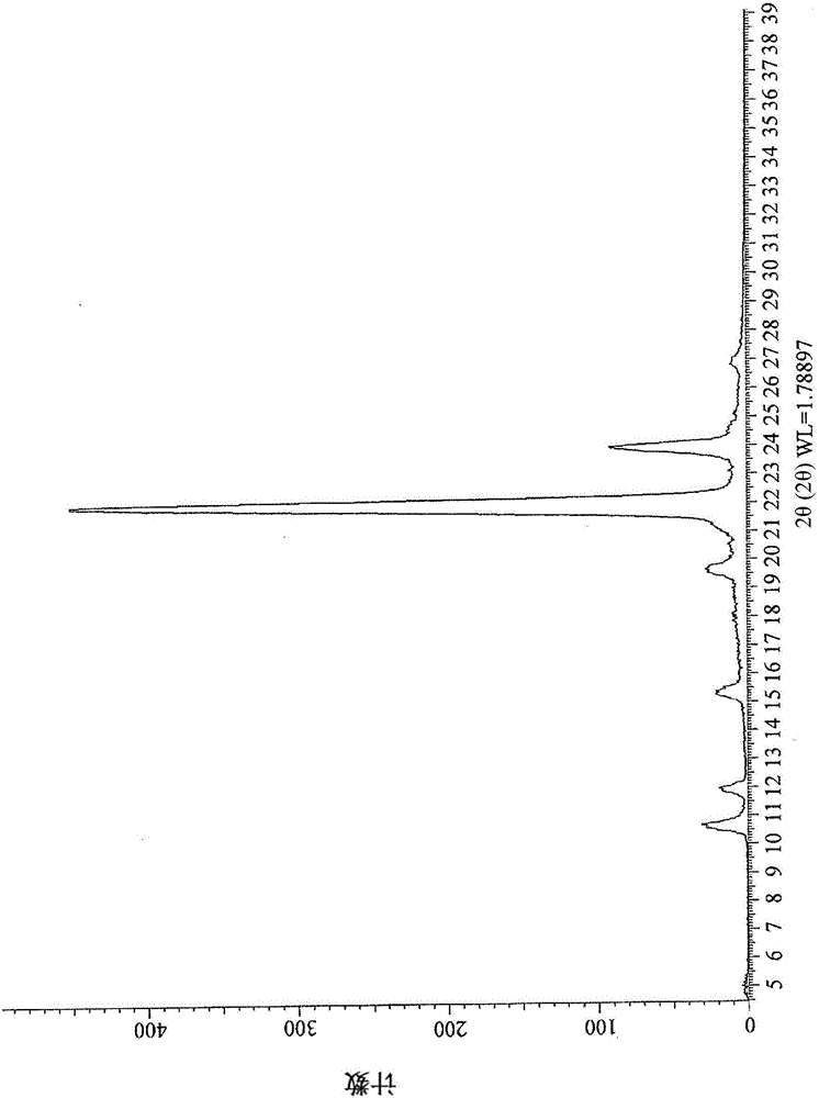 Diaryl macrocycles as modulators of protein kinases