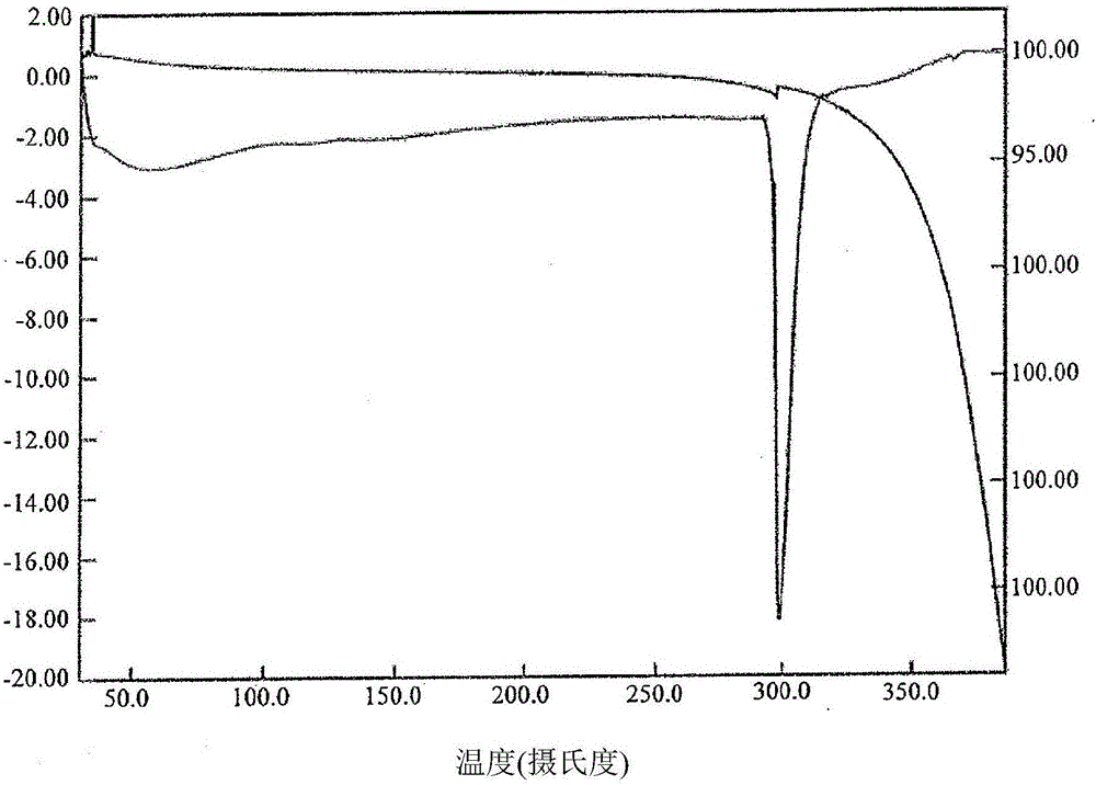 Diaryl macrocycles as modulators of protein kinases