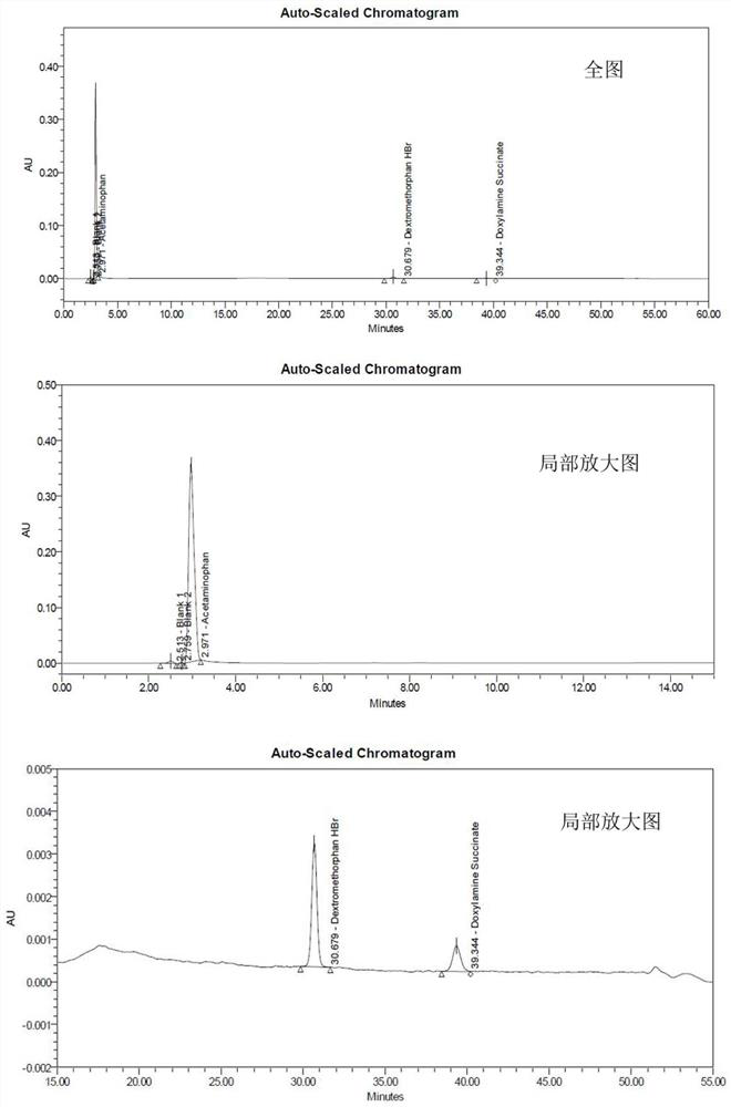 Method for determining related substances of pharmaceutical preparation containing acetaminophen, dextromethorphan hydrobromide and doxylamine succinate