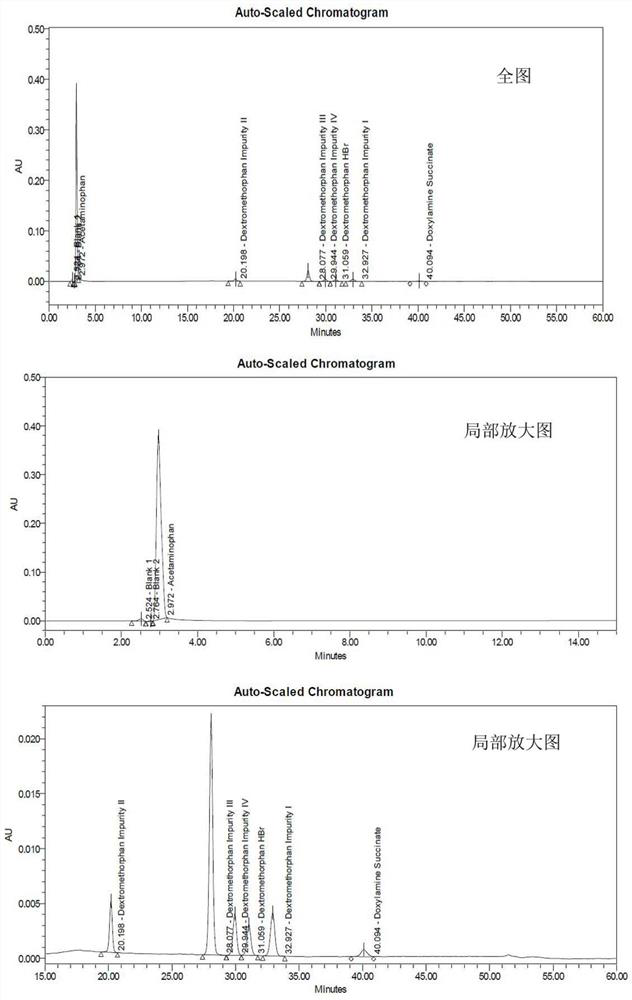 Method for determining related substances of pharmaceutical preparation containing acetaminophen, dextromethorphan hydrobromide and doxylamine succinate