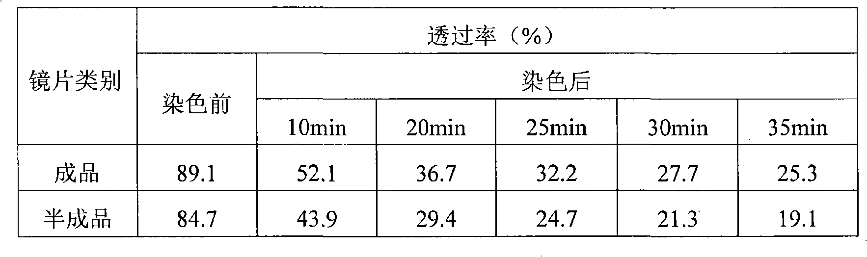 High refractivity resin lens with good pigmenting property and method of manufacture