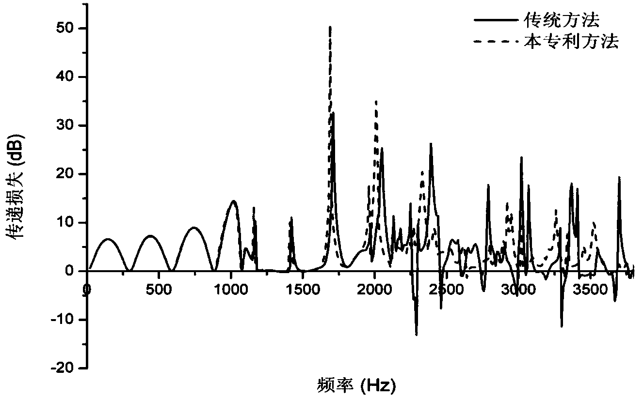 Experimental measurement method for medium-high frequency acoustic performance of large-pipe-diameter silencer