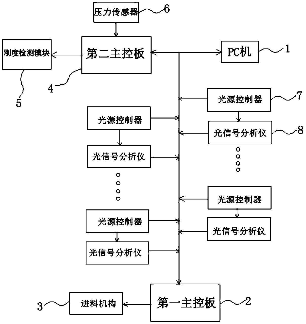 Bamboo bunch one-piece veneer quality online detection system and online detection method