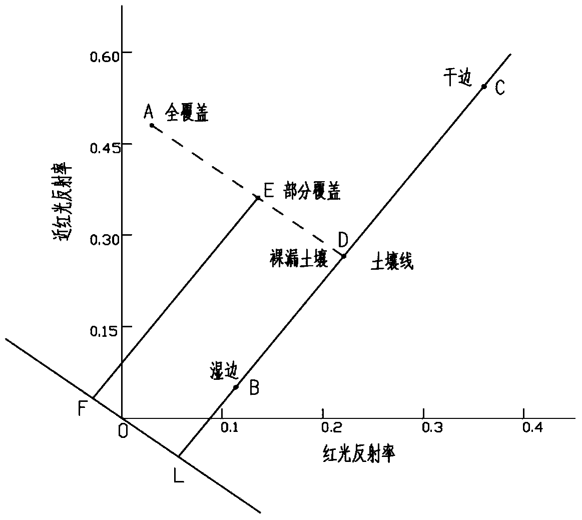 Drought monitoring method based on HJ-1A/1B CCD data