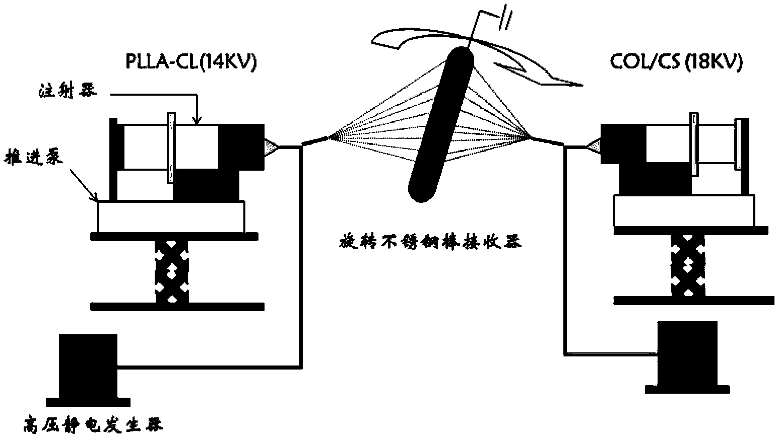 Preparation method of caprolactone lactate copolymer/collagen/chitosan small-caliber intravascular stent