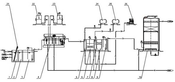 Device for treating wastewater during production of pentaerythritol