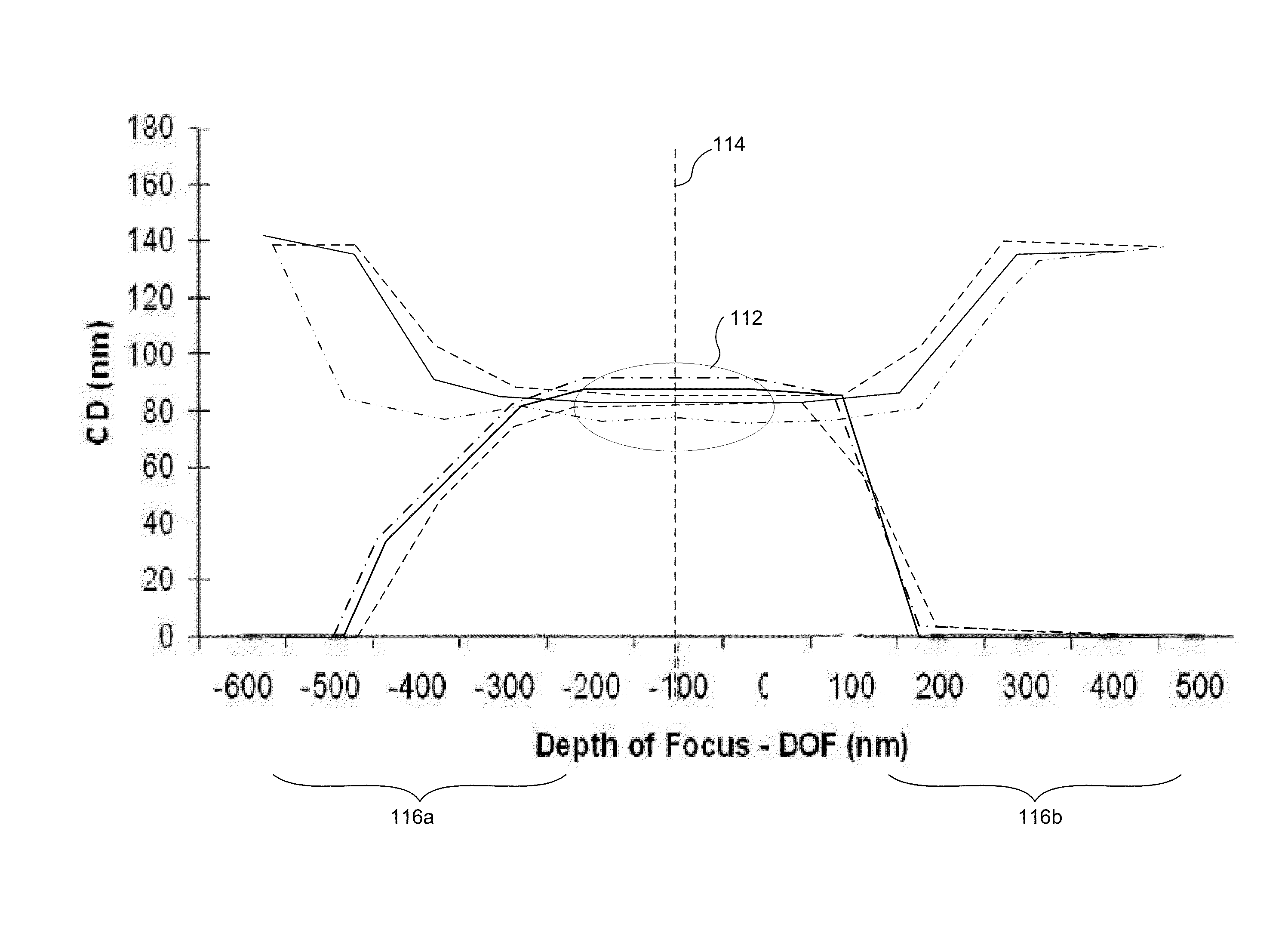 Differential methods and apparatus for metrology of semiconductor targets