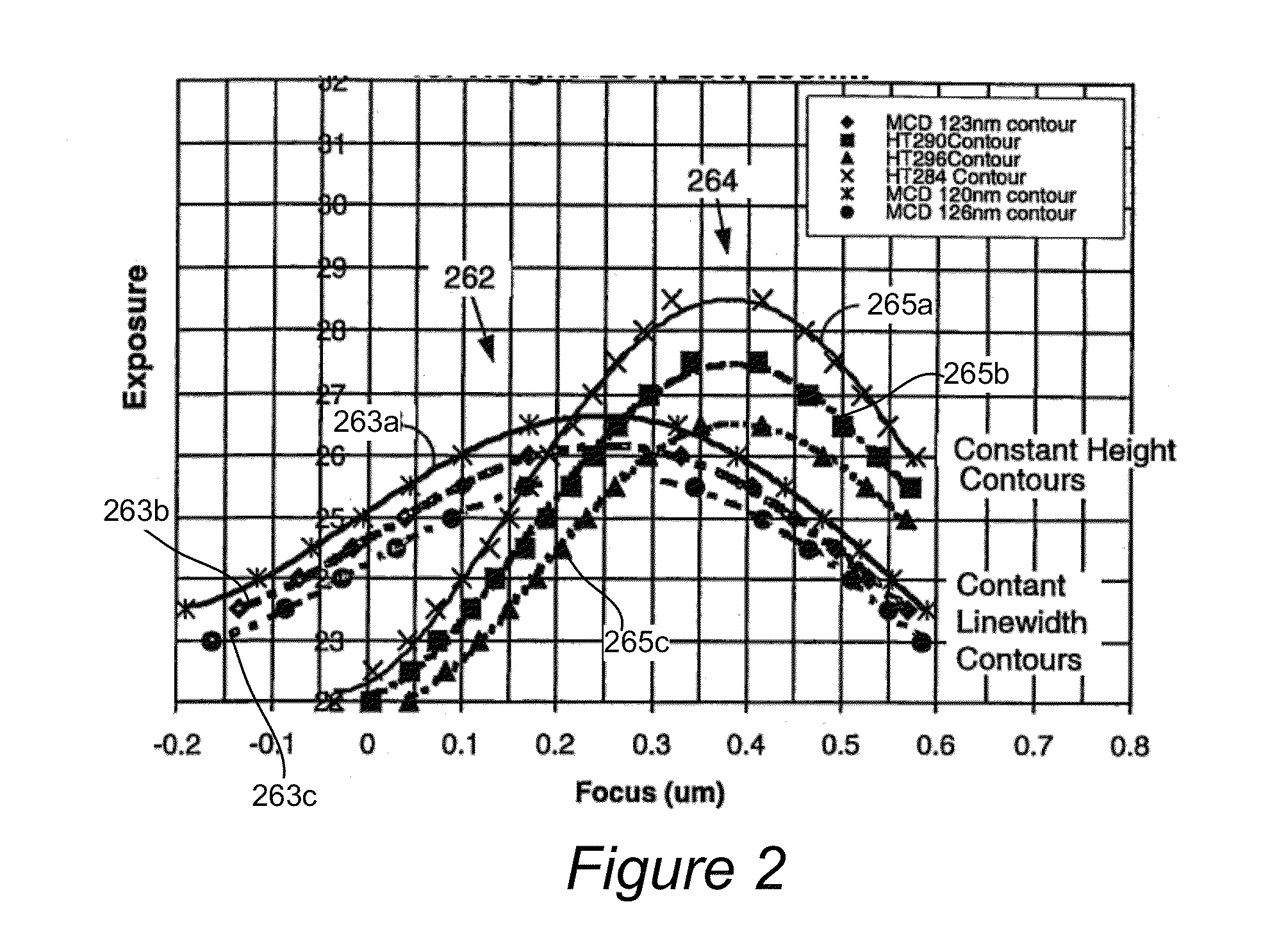 Differential methods and apparatus for metrology of semiconductor targets