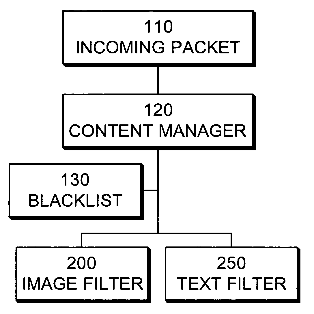 Wireless provisioning device