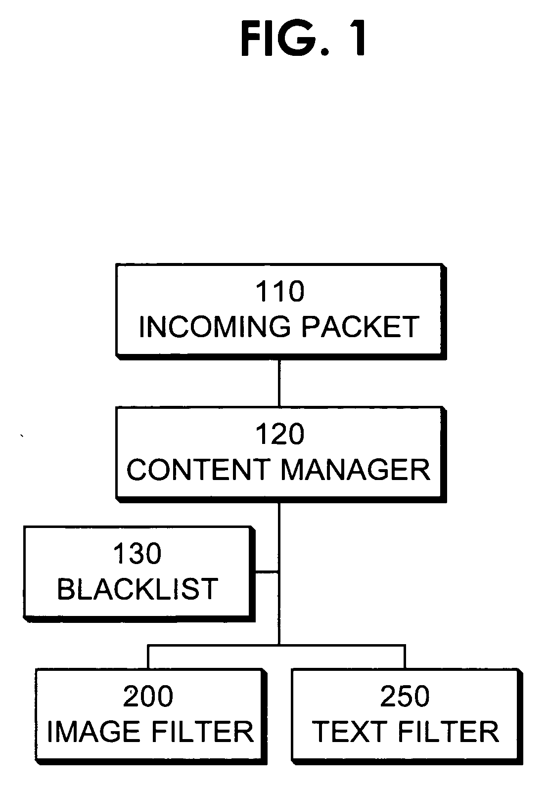 Wireless provisioning device