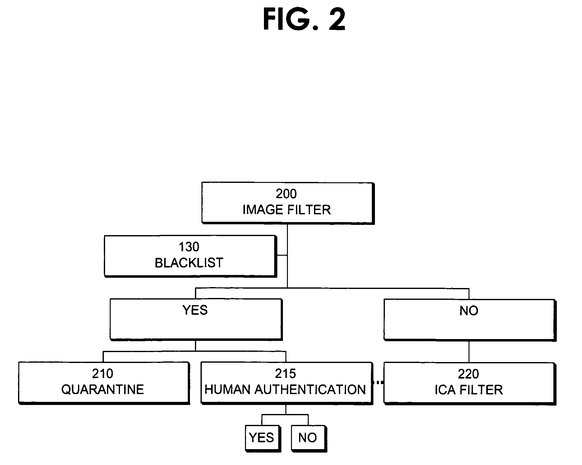 Wireless provisioning device