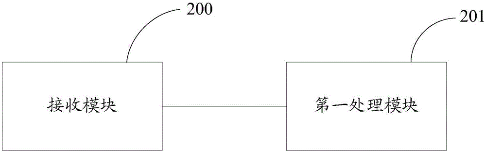 Video encryption method, camera device and video processing platform