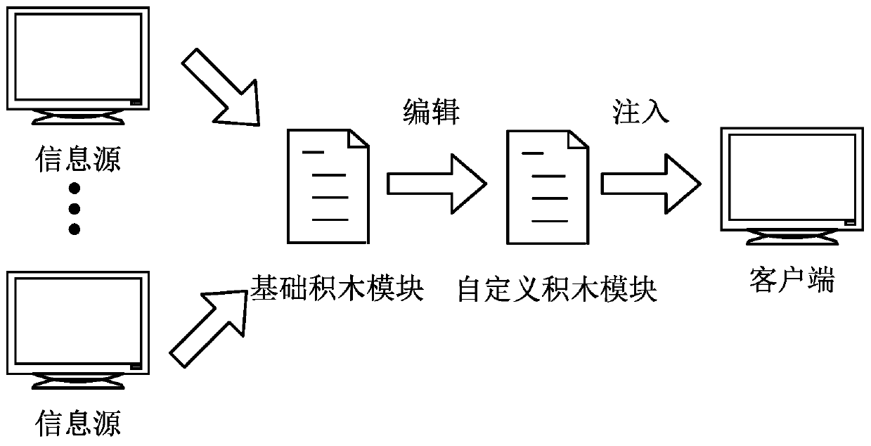 Modular programming method and related device