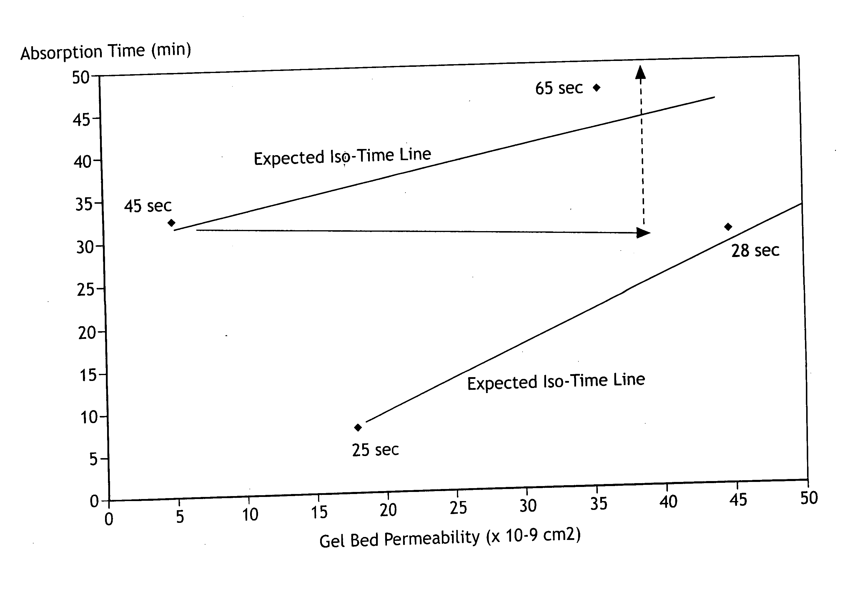 Absorbent composites comprising superabsorbent materials with controlled rate behavior