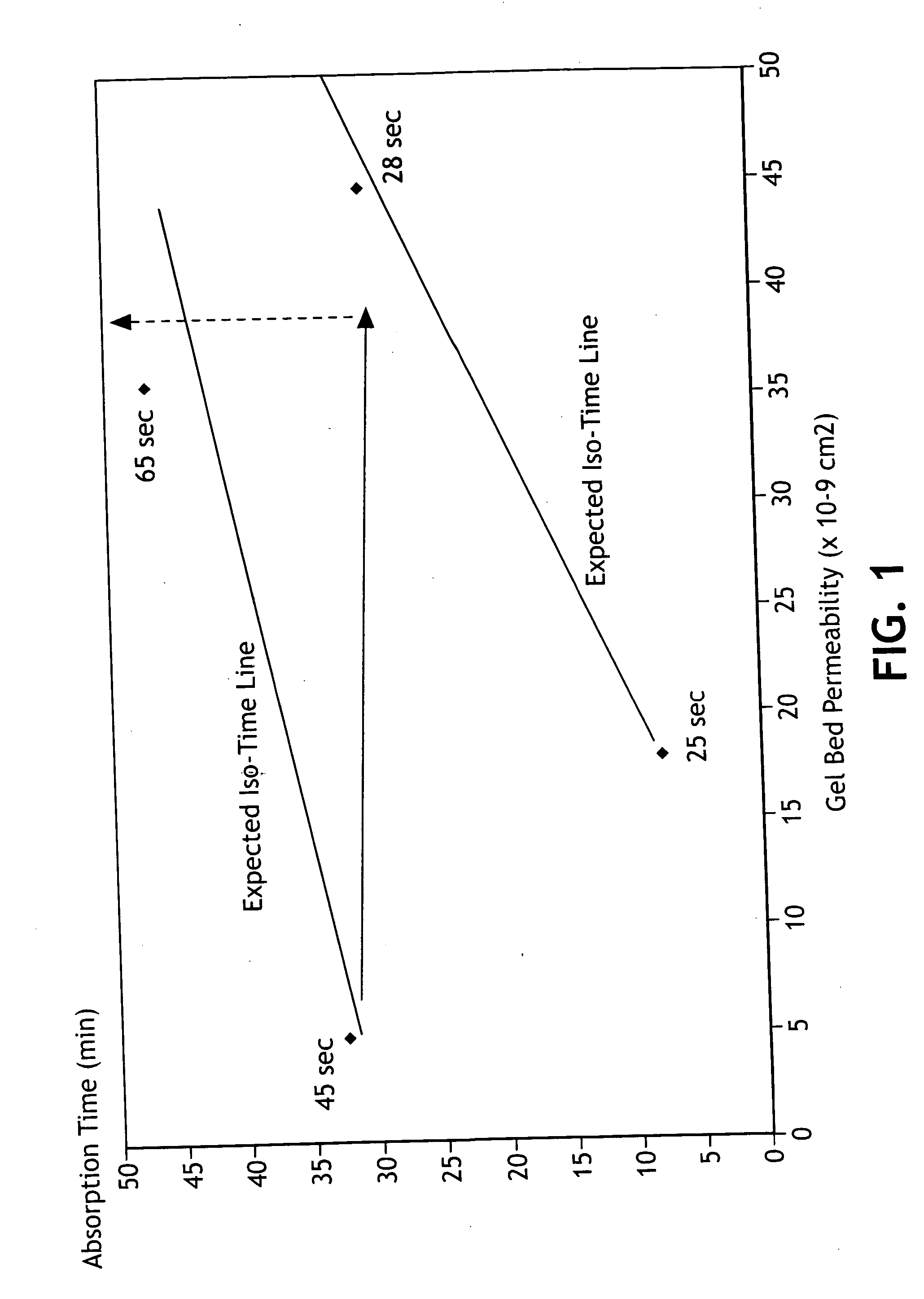 Absorbent composites comprising superabsorbent materials with controlled rate behavior