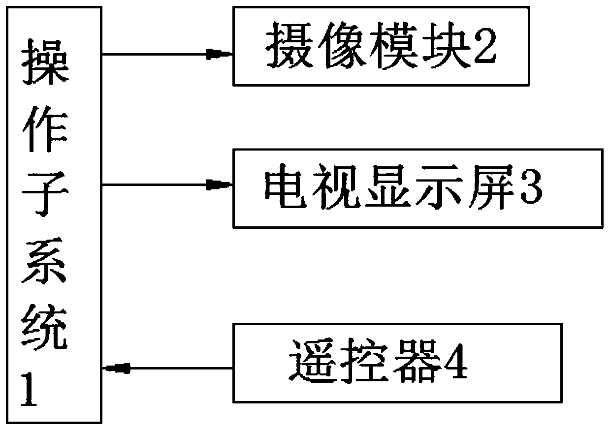 Television energy-saving control system and television