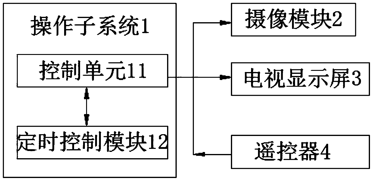 Television energy-saving control system and television