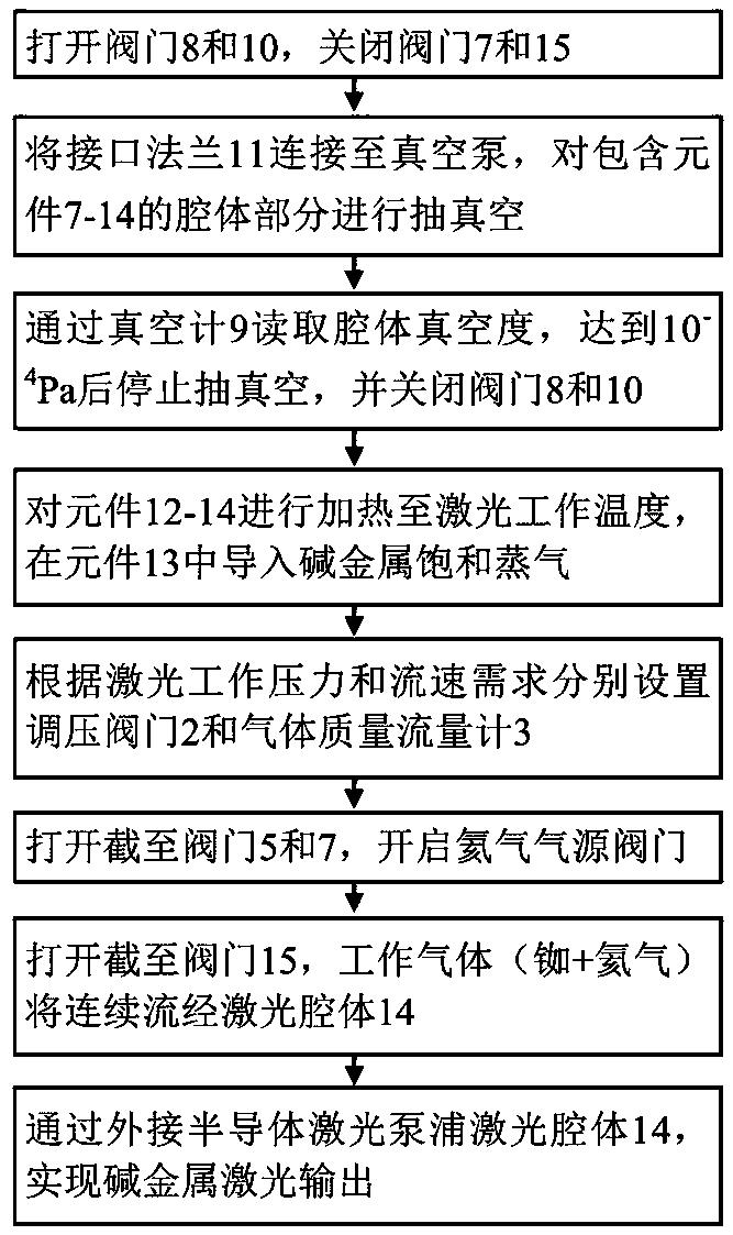 Open-loop Flow Heat Dissipation Alkali Metal Vapor Laser Gain Generator