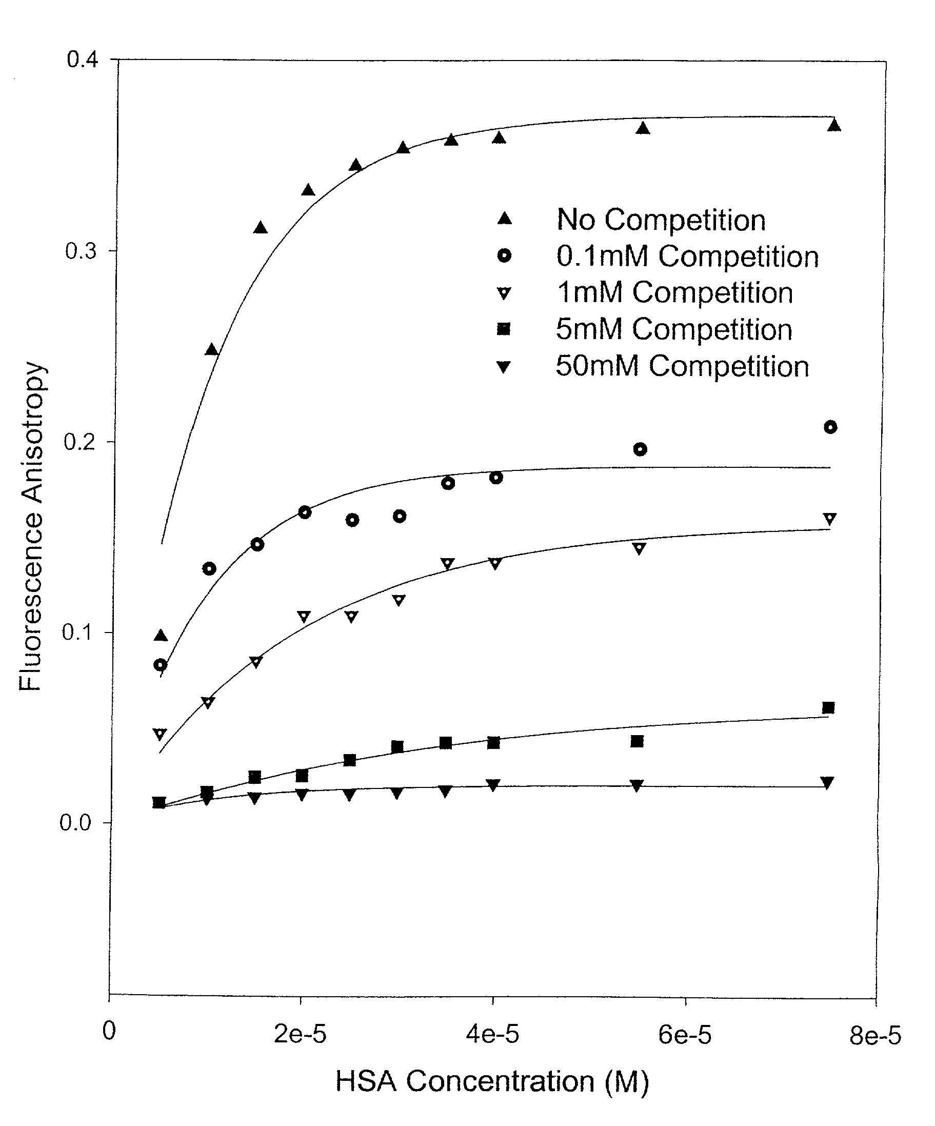 Methods and compositions for optimizing blood and tissue stability of camptothecin and other albumin-binding therapeutic compounds