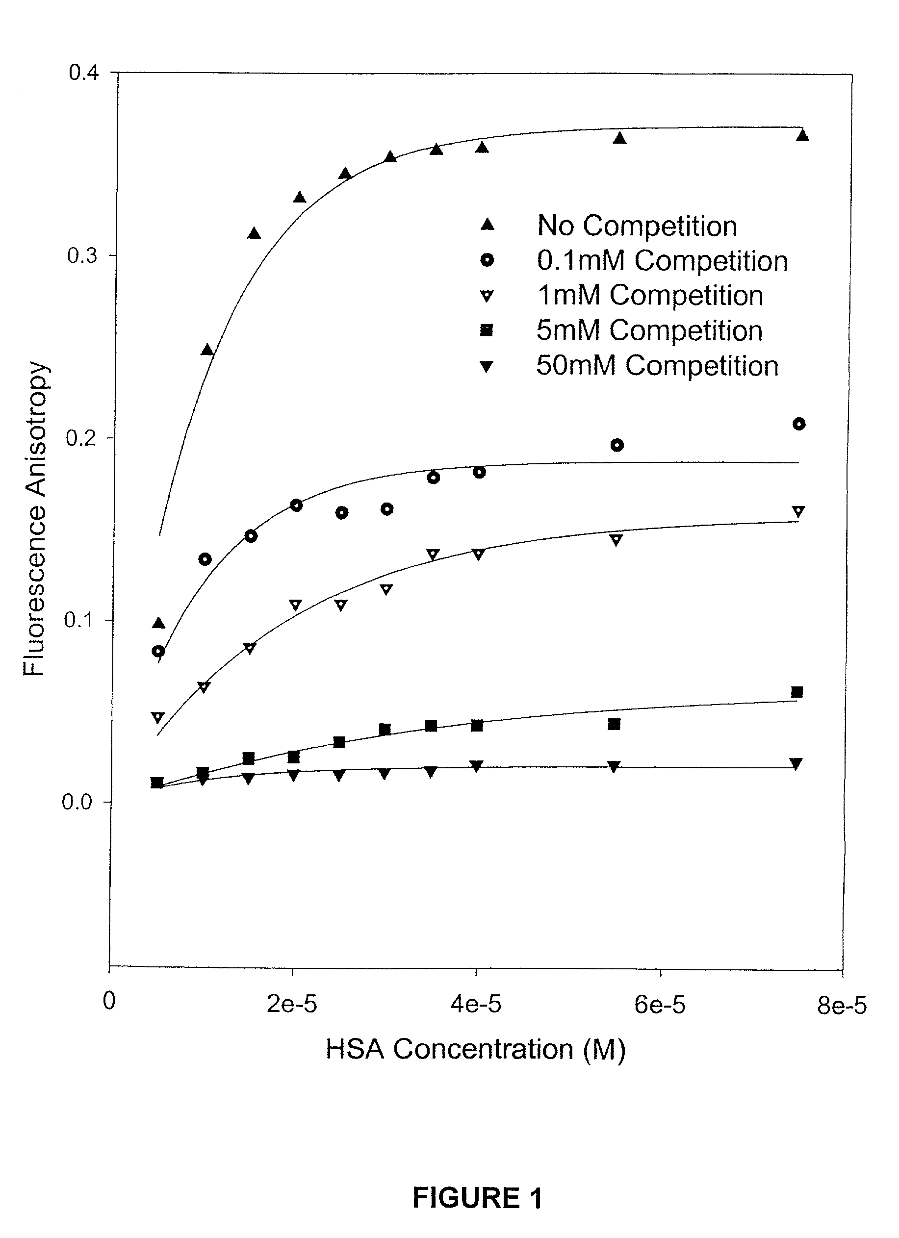 Methods and compositions for optimizing blood and tissue stability of camptothecin and other albumin-binding therapeutic compounds