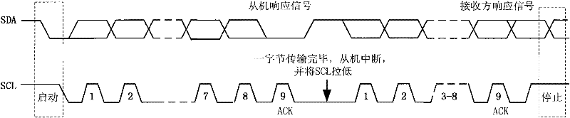 Method for realizing trusted computing platform in embedded device