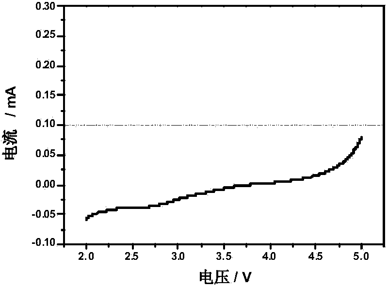 Preparation method and application of polyvinyl acetal-based gel polymer electrolyte