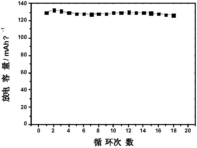 Preparation method and application of polyvinyl acetal-based gel polymer electrolyte