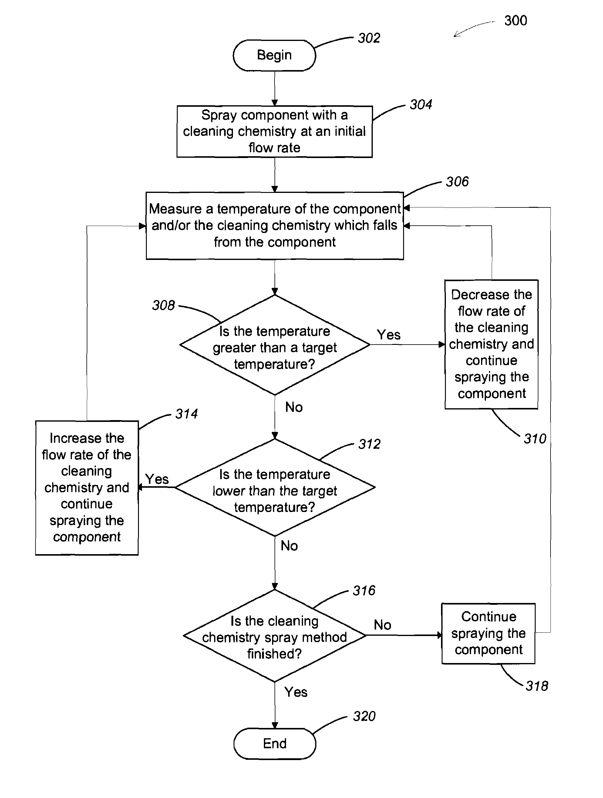 Methods and apparatus for cleaning deposition chamber parts using selective spray etch