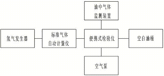 Field inspection method of oil gas monitoring device based on comparison and analysis