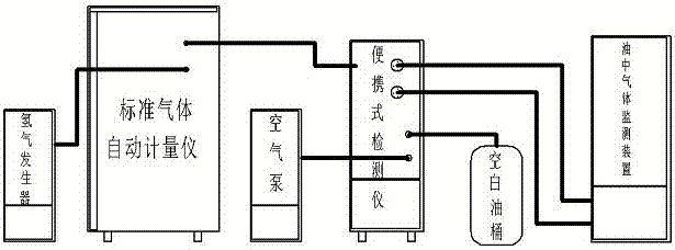 Field inspection method of oil gas monitoring device based on comparison and analysis