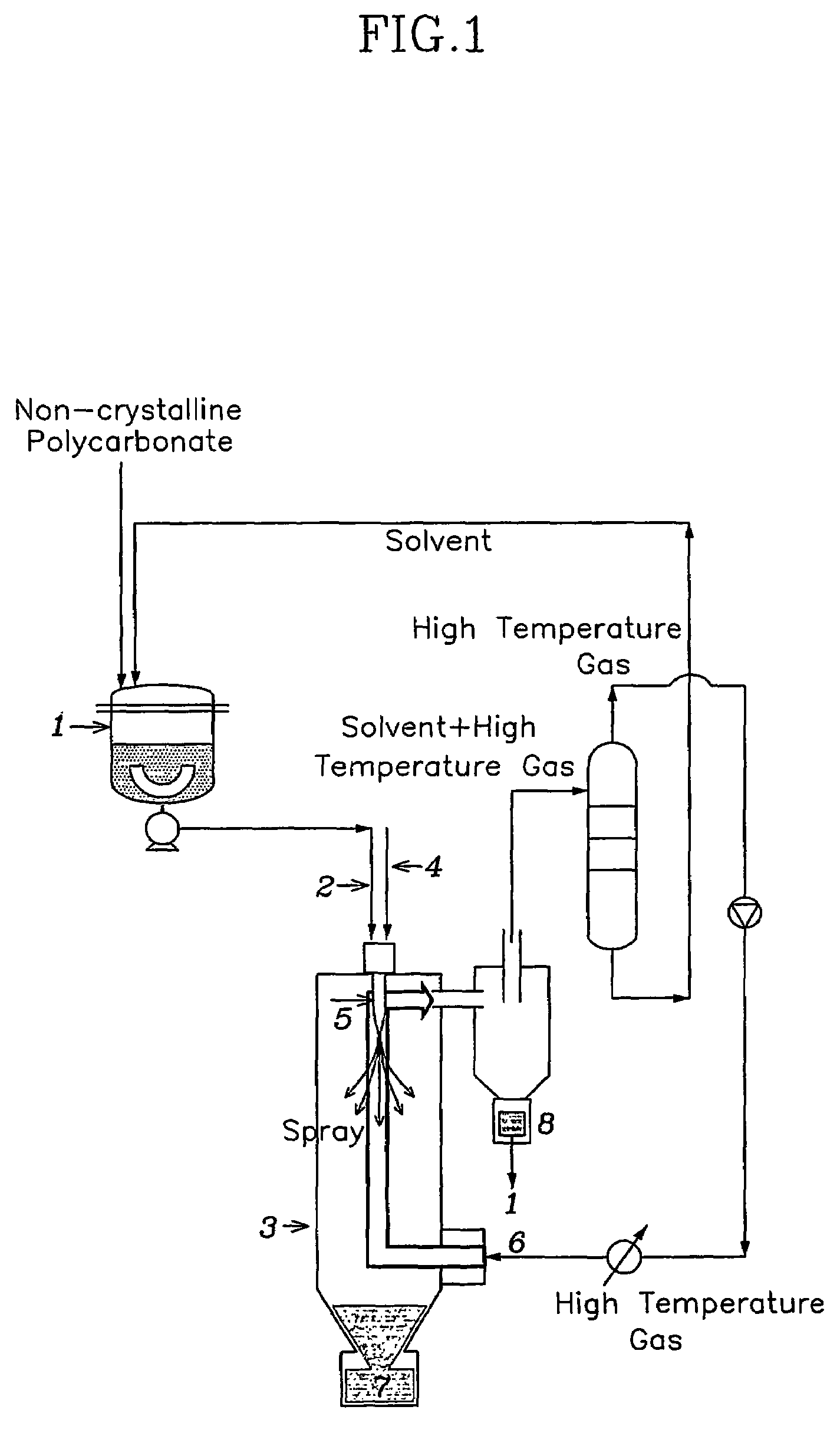 Preparation method of high molecular weight polycarbonate resin