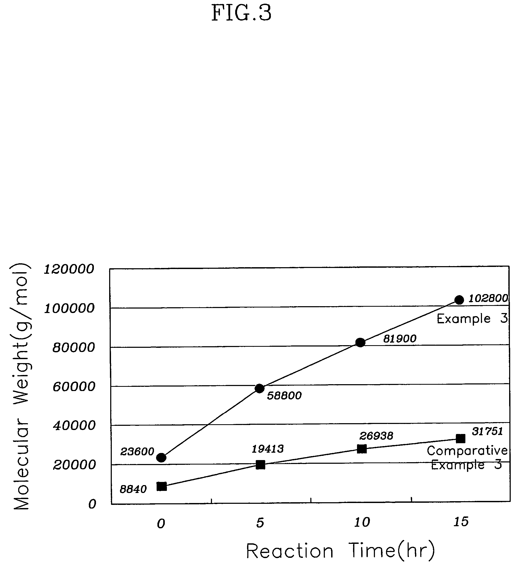 Preparation method of high molecular weight polycarbonate resin