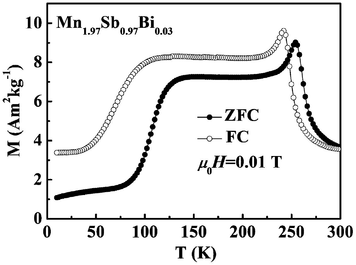 Bi substituted Mn absent Mn2Sb-based alloy and preparation method and application thereof