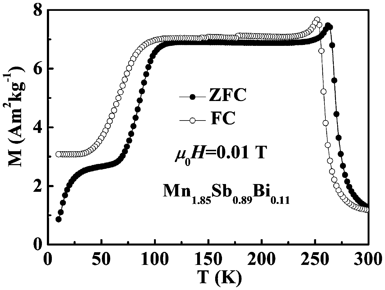 Bi substituted Mn absent Mn2Sb-based alloy and preparation method and application thereof