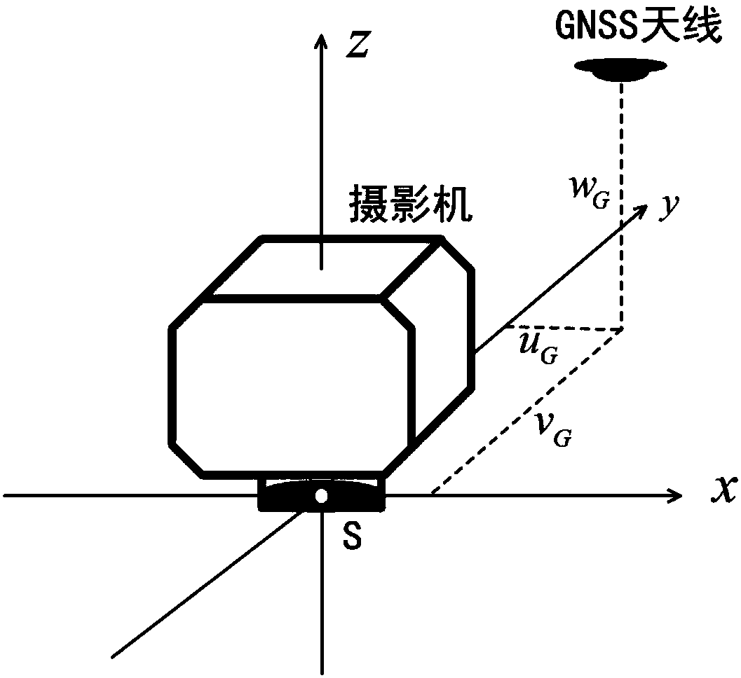 Aerial photogrammetry method based on dynamic post-processing technique of global satellite navigation system