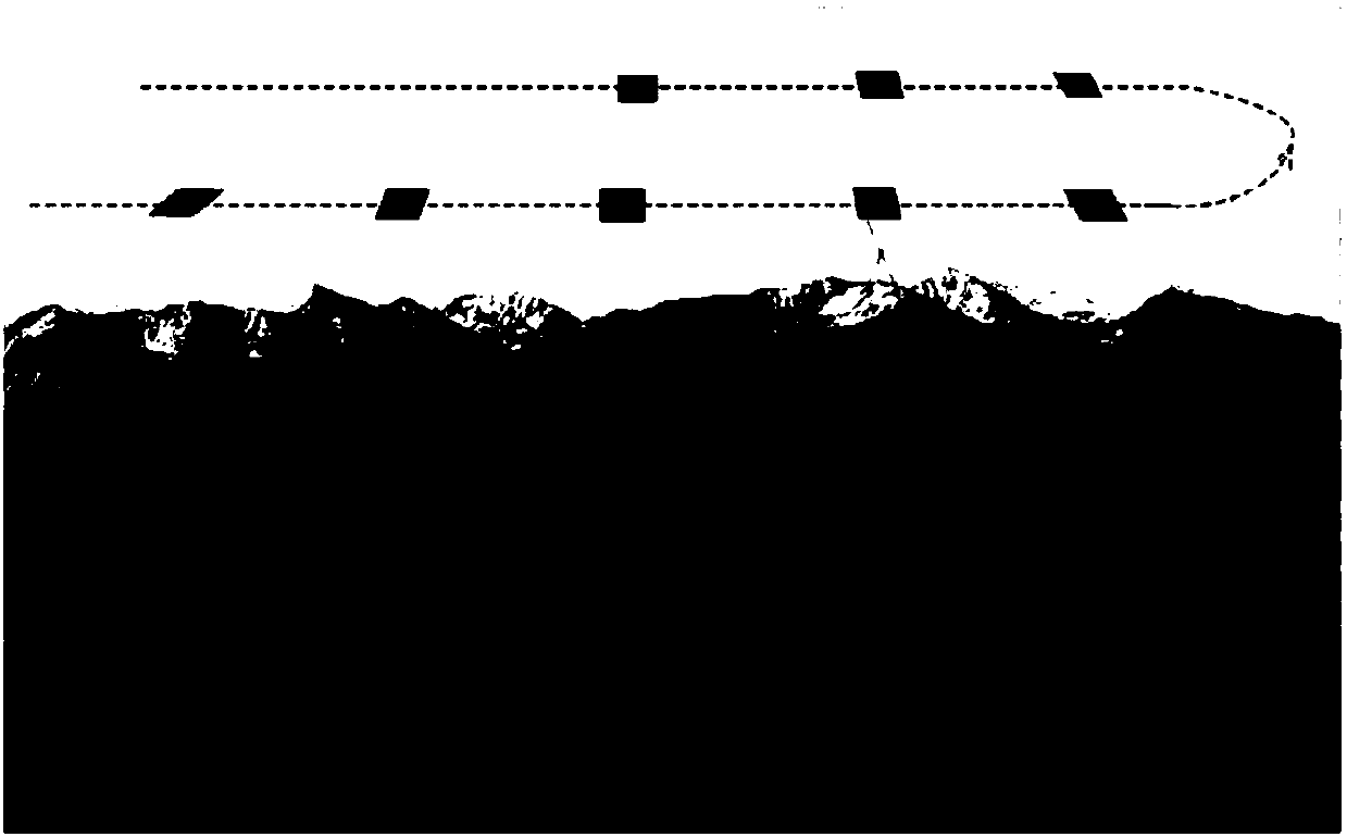 Aerial photogrammetry method based on dynamic post-processing technique of global satellite navigation system